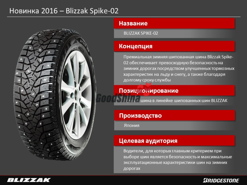Автошина Bridgestone Blizzak Spike-02 185/65R14 86 T